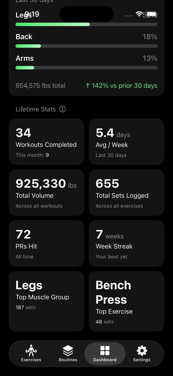 Lifetime Stats: 34 workouts completed, 925,330 lbs total volume, 655 sets logged and 72 PRs hit.